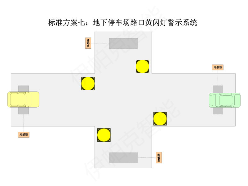 地下車(chē)庫紅綠燈控制系統